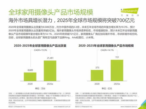 艾瑞咨詢2021年中國智能家居行業研究報告解讀 智能視覺引領未來，人工智能公共服務與技術咨詢賦能生態