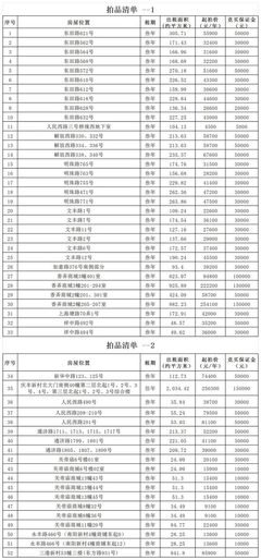 平湖核心地段52處房產公開拍租，覆蓋東田路、如意路等黃金路段